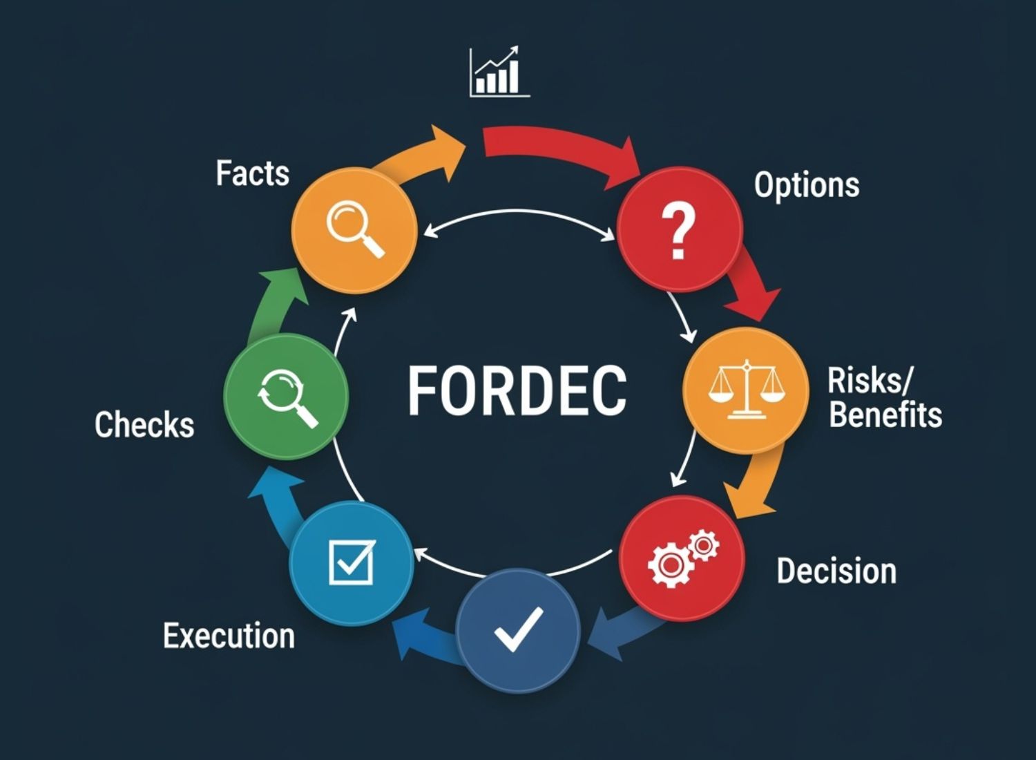 decision-making-fordec